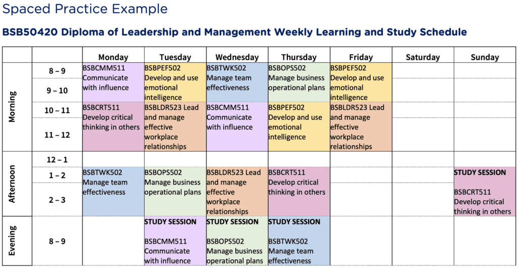 Spaced Practice Learning Example of a Timetable for the BSB50420 Diploma of Leadership and Management Weekly Learning and Study Schedule