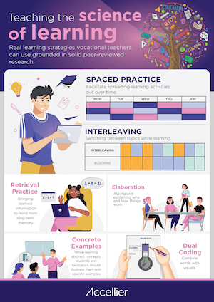 Free Learning Science Poster