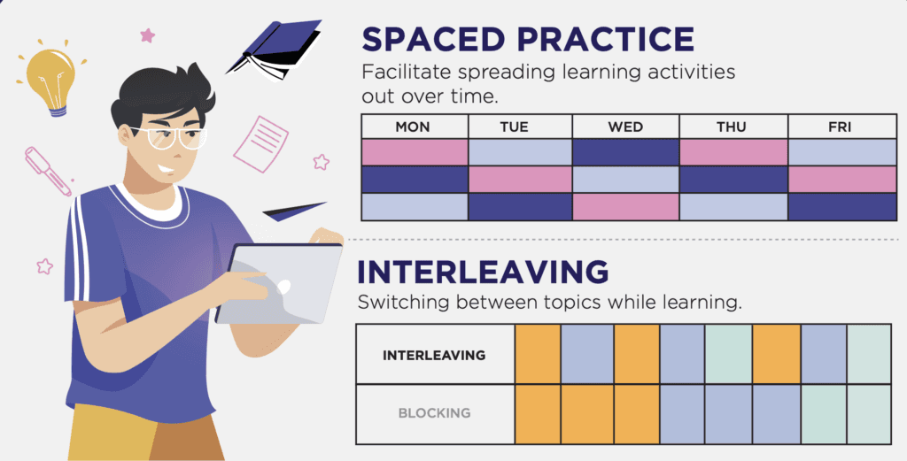 Interleaving and Spaced Practice